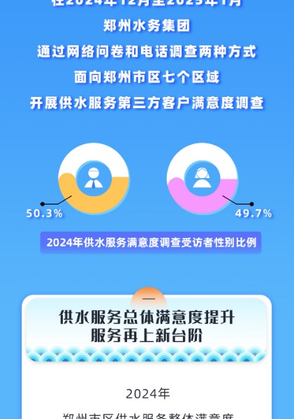2024年度满意度调查报告长图_02.jpg